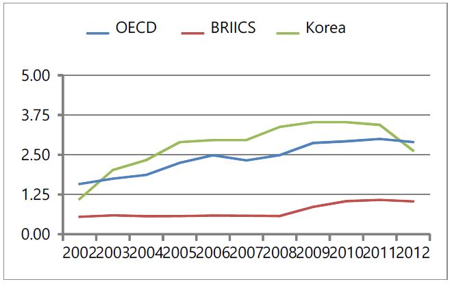 <Figure 1>