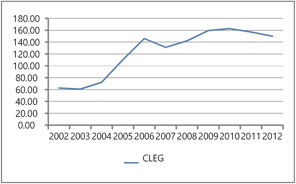 <Figure 2>