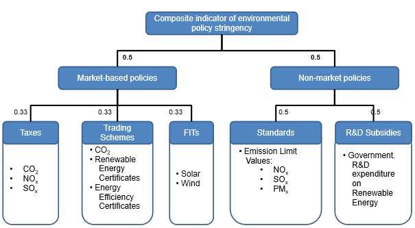 <Figure 4>