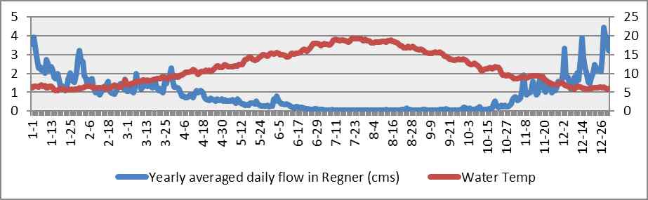 <Figure 4> 