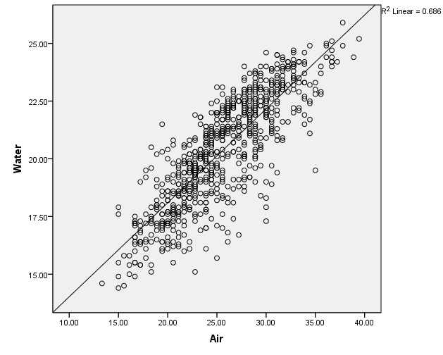 <Figure 5> 