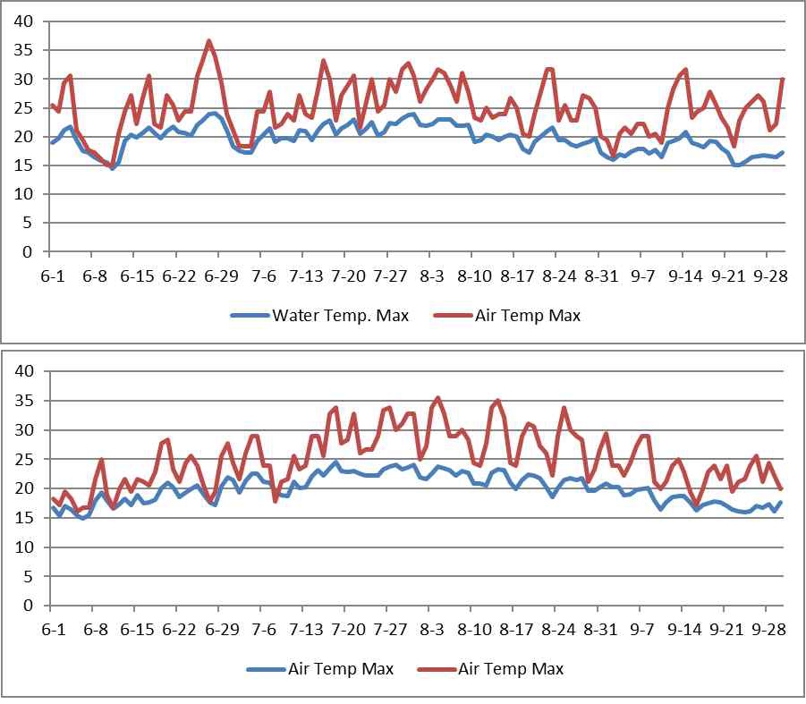 <Figure 6> 