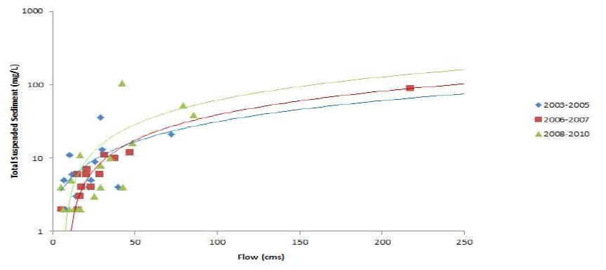 <Figure 20> 