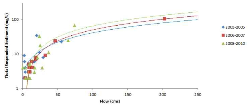 <Figure 21> 