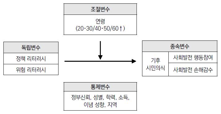 <그림 1>