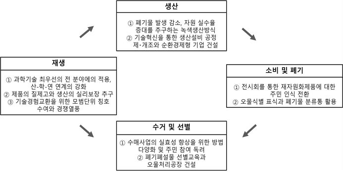 <그림 4>