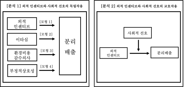 <그림 1>