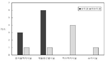 <그림 1>