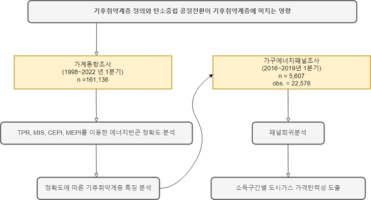 <그림 1>