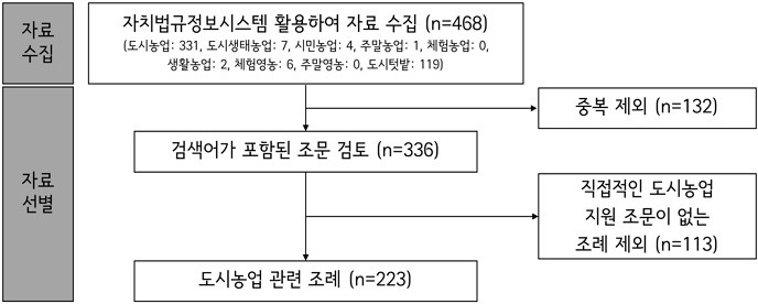 <그림 4>