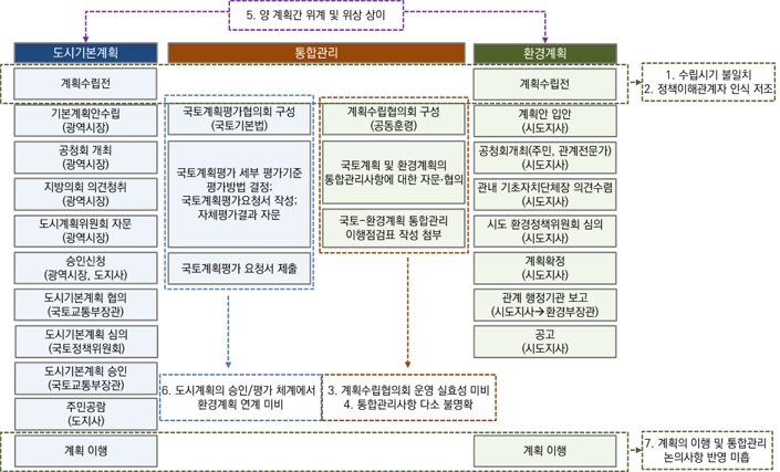 <그림 5>