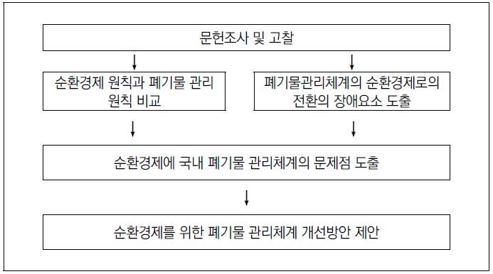 <그림 1>