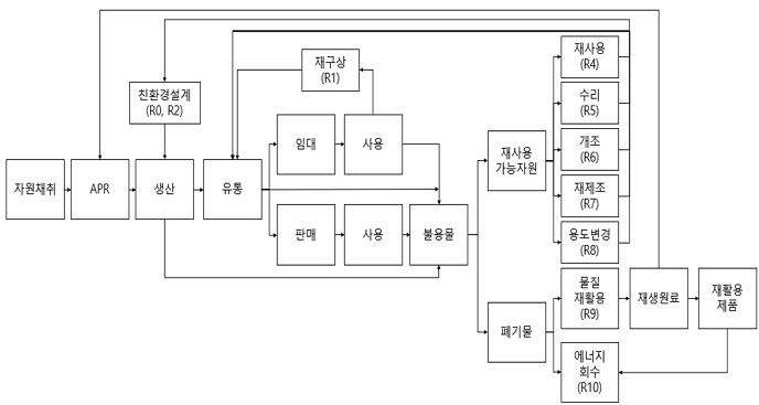 <그림 2>