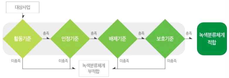 <그림 2>