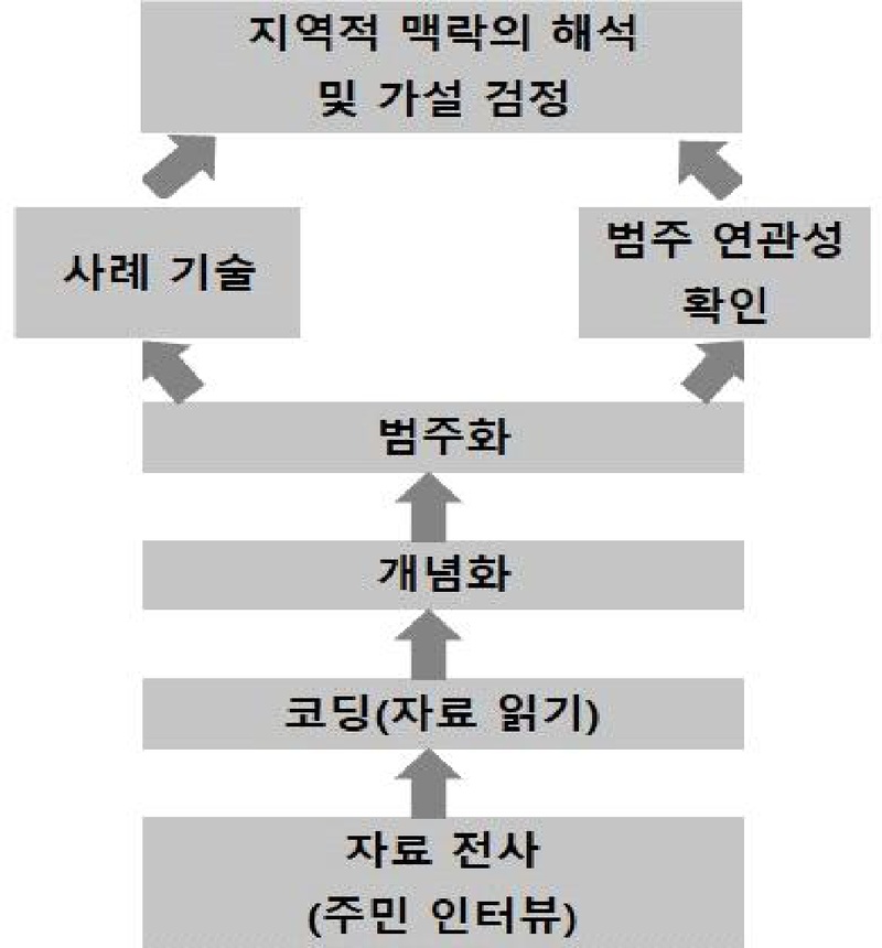 <그림 2>