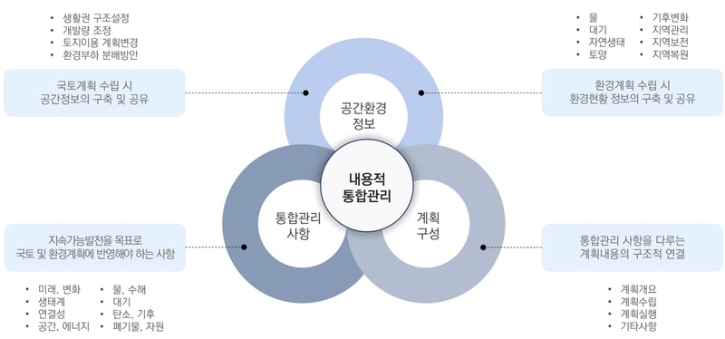 <그림 1>