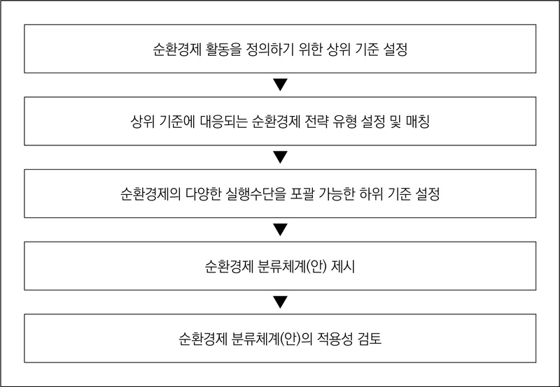 <그림 1>