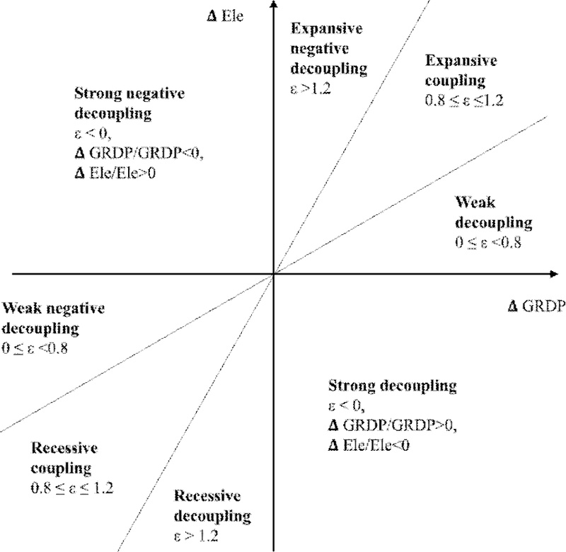 <Figure 1>