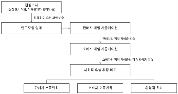 <그림 2>