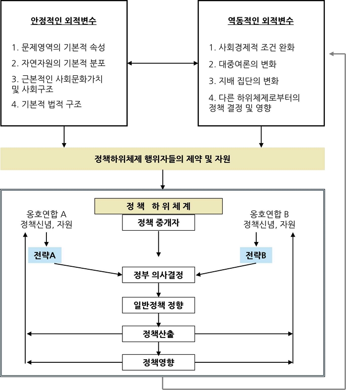 <그림 1>