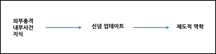 <그림 2>