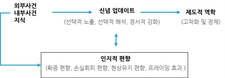 <그림 3>