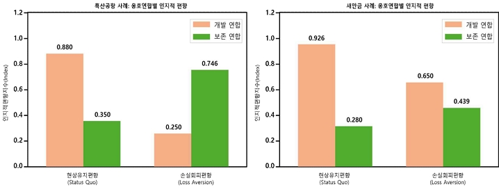 <그림 4>