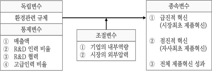 <그림 1>