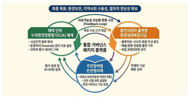 <그림 2>